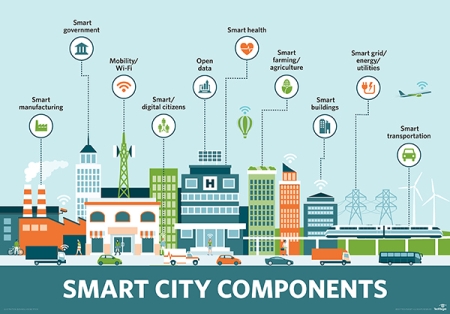 smart city
